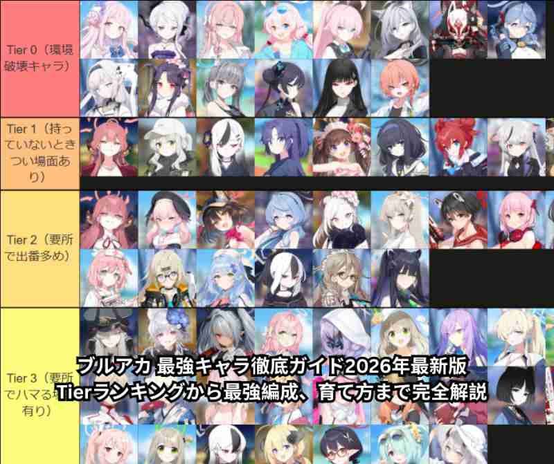 ブルアカ 最強キャラ徹底ガイド2026年最新版｜Tierランキングから最強編成、育て方まで完全解説