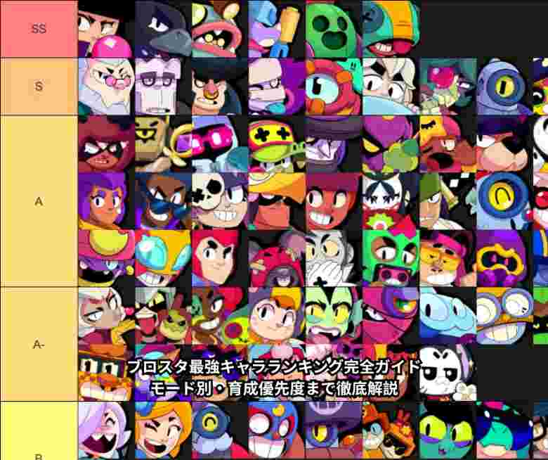 ブロスタ最強キャラランキング