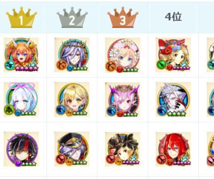 白猫プロジェクト 最強キャラランキング完全ガイド2026年最新版